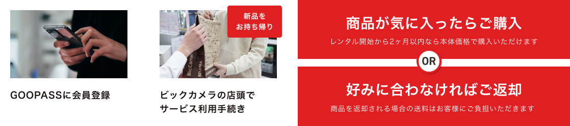 テイクアウトレンタルの流れの画像