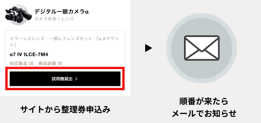在庫がない機材は、整理券による順番待ちができます